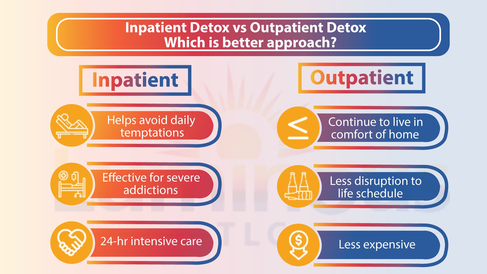 Inpatient Detox vs Outpatient Detox – Which is better approach?
